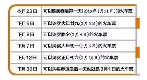 春运火车票开售 12306今年有个新功能可以自动抢票！