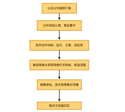 为何疑似虎牙黑公关证据这么多？相信大家会给一个答案