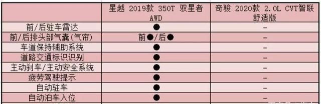 『用户』都是20万级SUV,合资和自主谁更能打动挑剔的新中产?
