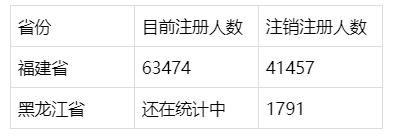 整治“挂证”全面铺开，4万余人注销建造师，挂证已走向灭亡!