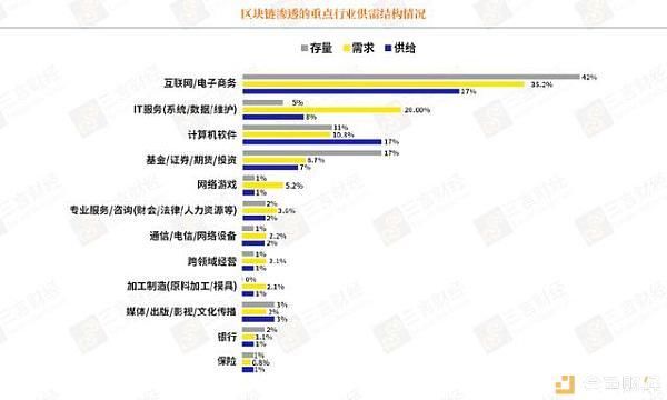 你现在的工资是多少？中美区块链人才薪资对比，竟然差这么大！