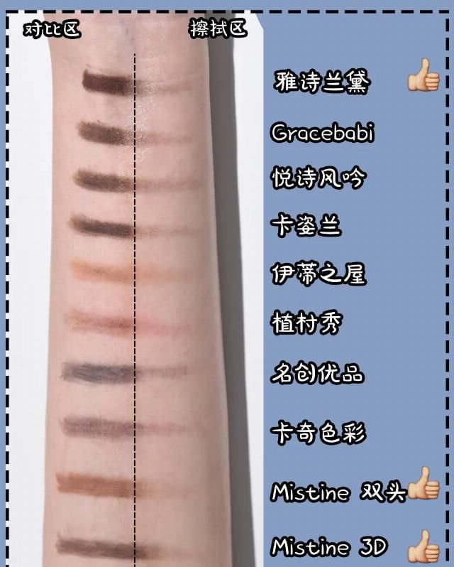  『名创优品』眉笔真人实测！10块秒杀大牌？！这谁想得到啊！