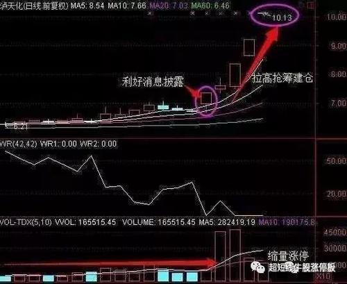 在操纵中国股市的“元凶”终于被揪出来，看了这篇文章就知道怎么