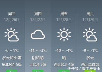 山东压轴冷空气到来，“-17°C冻哭了”，还有一个好消息跟坏消息