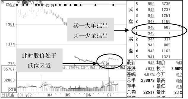 中国股市已经毫无退路，多少严重亏损的散户谁该买单?