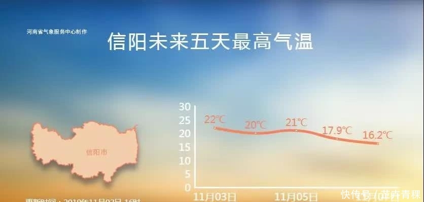  入冬|一夜入冬！冷空气今晚“杀到”河南，最低温仅6℃！
