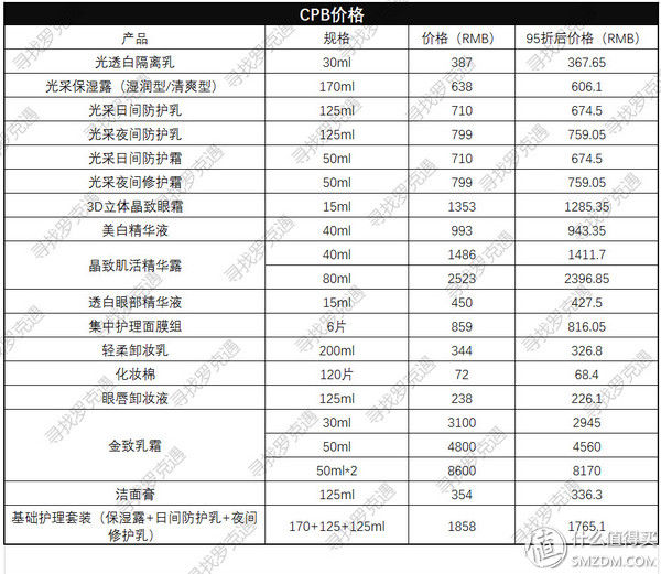 全球购物攻略 篇一:日上免税店什么值得买?超详细价格表来了