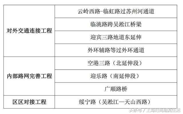 上海又一重要规划发布 事关搭乘飞机的每一个人