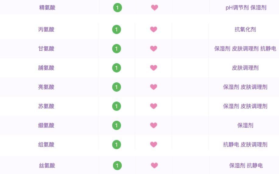 敏感肌和干皮有了这些东西,秋天简直不要太水润! | 好物推荐