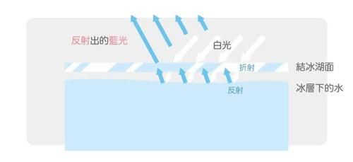  [快速]瞬间美白可能吗？戳破专柜快速美白的谎言！