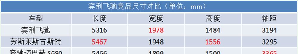  实拍■运动奢华两不误 全新立标有台面 全新一代宾利飞驰实拍简评