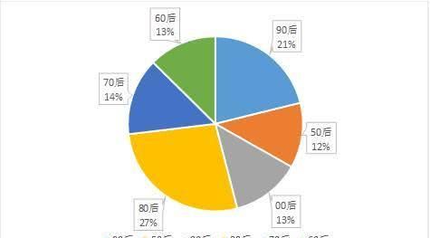 出境跟团游新趋势：中国游客重新爱上跟团，泰国日本最受欢迎