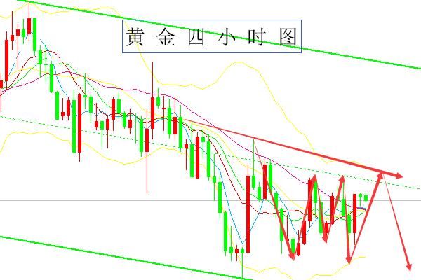 火狼论金:8.9黄金早评!反弹后仍需开启空头