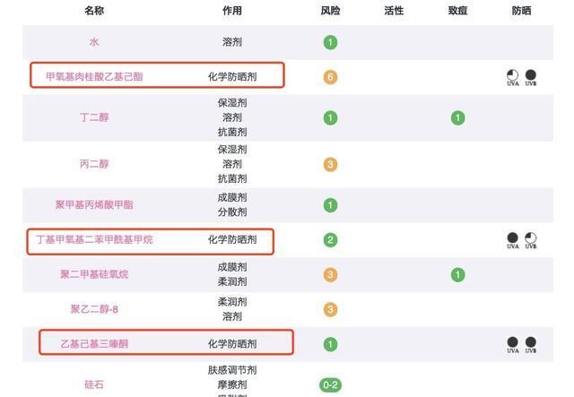  淡斑@3个简单淡斑延缓衰老方法学起来,为你的肌肤做出改变