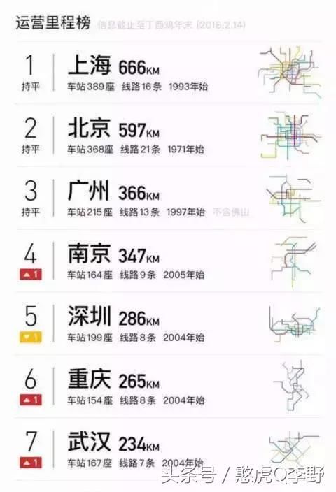 南京!中国地铁最发达的新一线城市,覆盖全部市