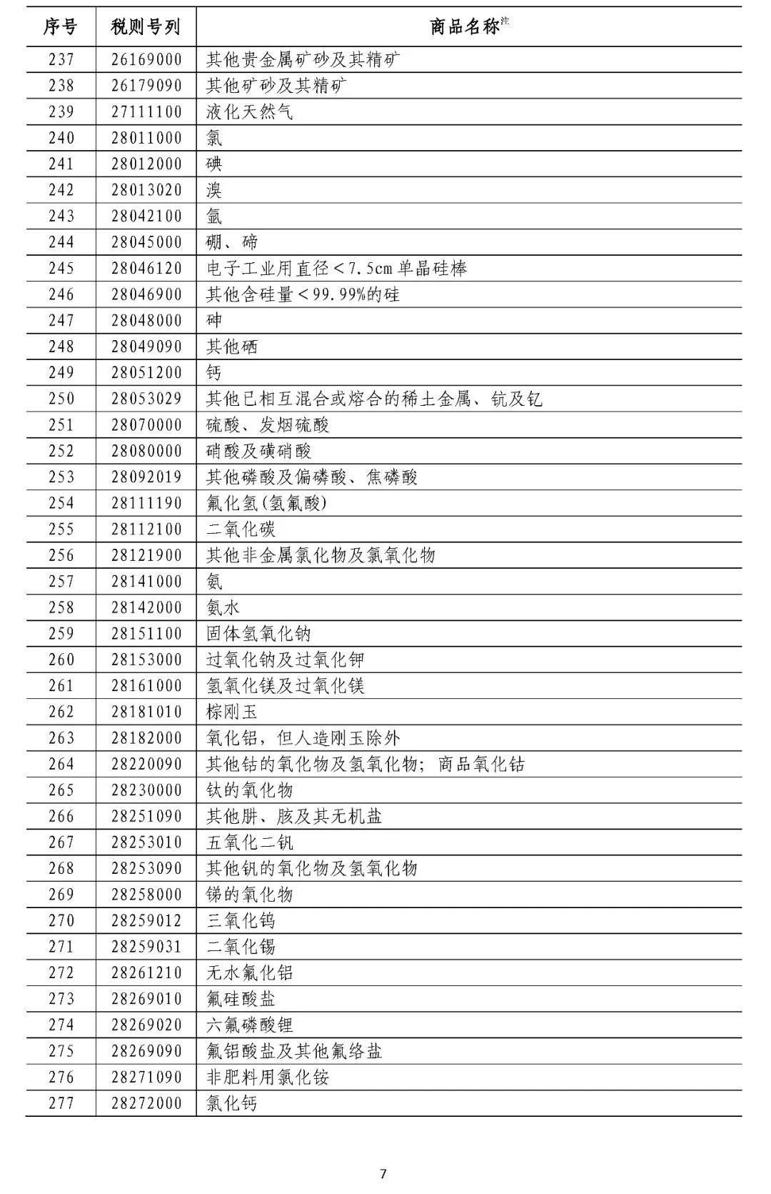 中国拟对这些原产于美国的产品加征关税（附清单）