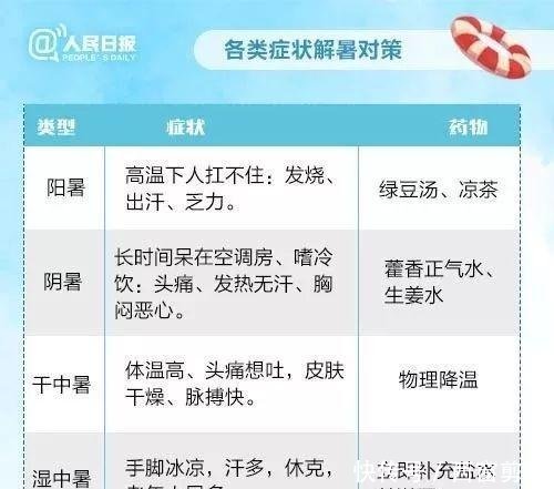 中到大雨→局地暴雨！河北新一轮降雨马上到！接下来天气这样变…