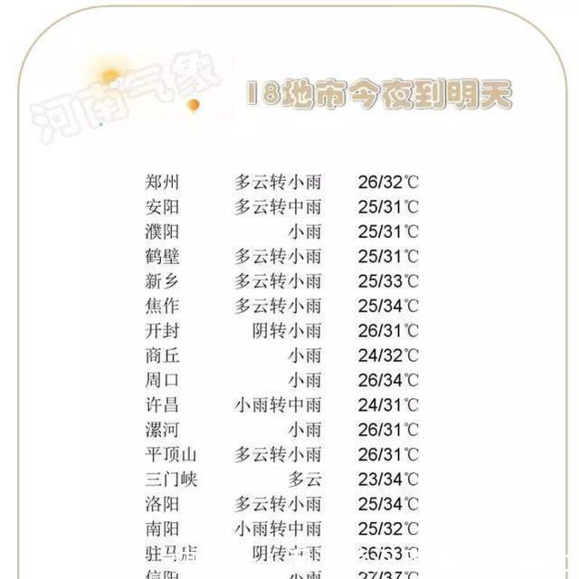 河南8月暴雨开场！接下来多地“泡汤”，这些区域都“蓝”了