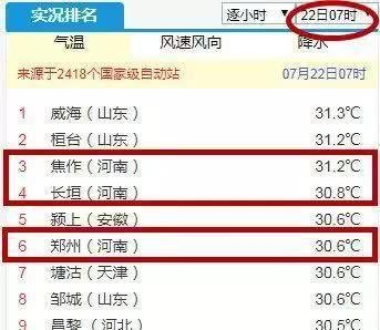 紧急提醒！河南今夜这11地有暴雨！“上蒸下煮”模式即将开启