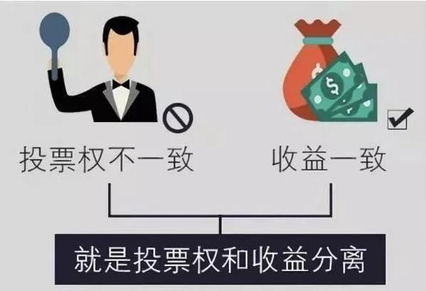  【上市】京东、美团、小米等上市前都有一个小动作，一举奠定创始人地位