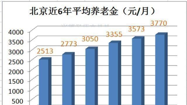  #养老金#为什么有人退休金5000还说不够花？这3点实情，终于说明