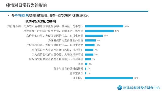  这份：新冠肺炎疫情给河北人的生活带来哪些变化?这份大数据告诉你！