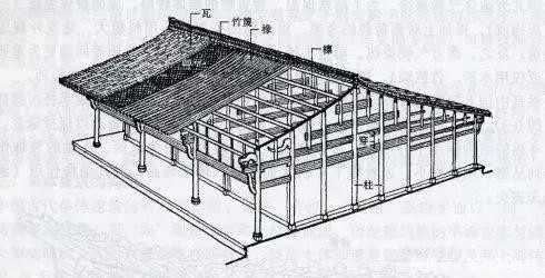 『古代』大国工匠,中国古代木结构梁架绝妙构造