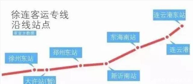 苏北将发生剧变，跨越10年直追苏南，苏北这个小县城明年将通高铁