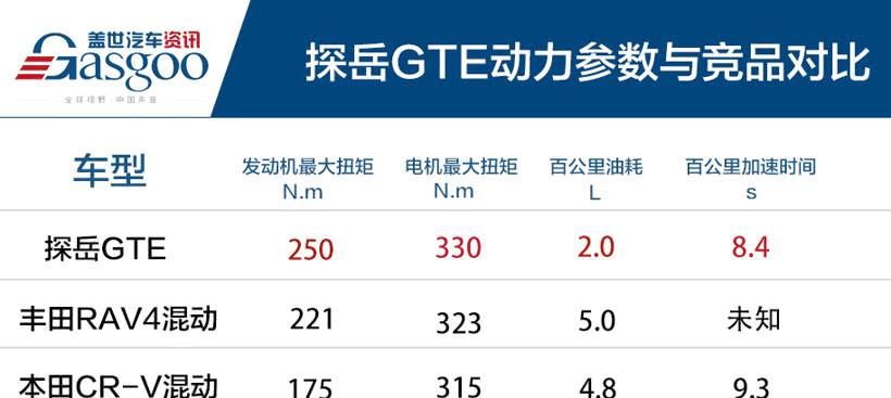 大众新能源@如何科学地将一个探索性GTE分为三个