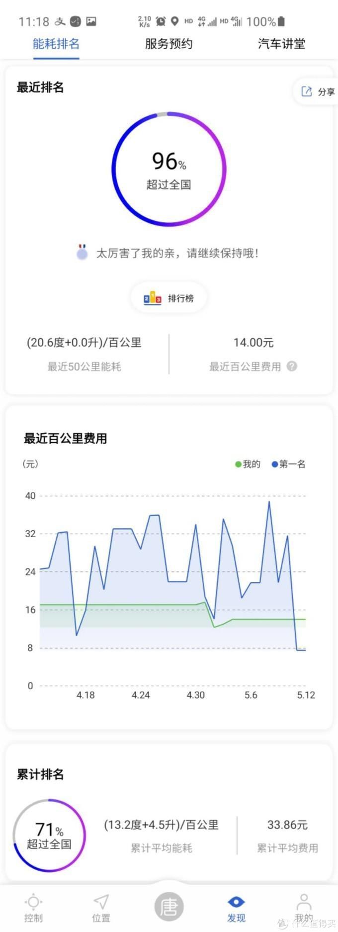 『dm』你买我推荐，我买我真买——我的第一辆电动车唐dm和安装充电桩的那些事