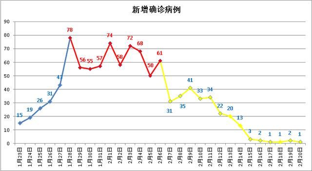  确诊病例：湖南新增确诊1例，新增出院60例，这些地区风险类型调