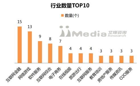 2018中国互联网企业价值排行:BAT位列前三,小