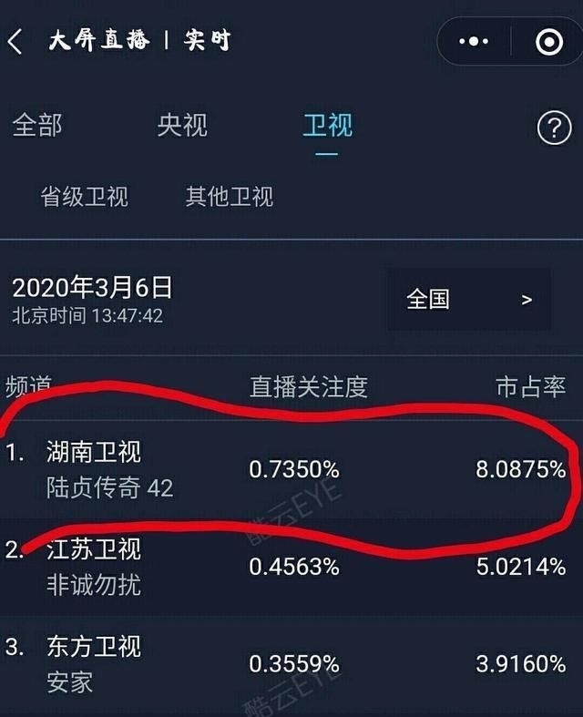  『迪丽』赵丽颖靠老剧力压杨幂、孙俪、迪丽热巴，王一博或成最大赢家
