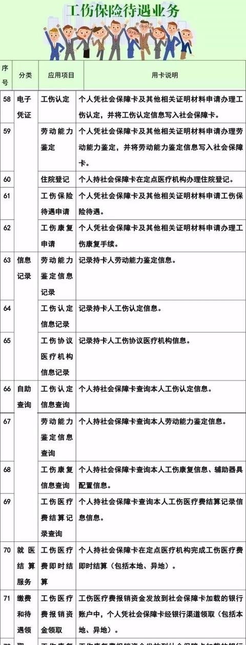  [医保]快收藏！社保卡的102项使用功能，不知道就亏大了！