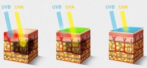  「皮肤」每日穿搭精选：户外防晒必备品皮肤衣，选购要看这几点