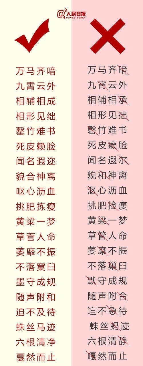 干货!人民日报总结180个易错词语正误对照