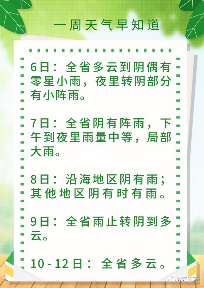 降温！暴雨！好天气就要到头了？明天当心强对流，假期结束后还有