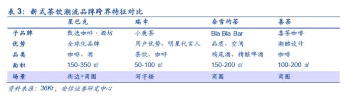  [天猫旗舰店]新茶饮的2020:内修内功，外拓边界