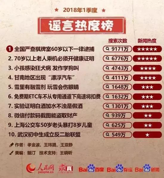 朋友圈最大谣言6000万车主司机被骗，你和家人要擦亮眼！