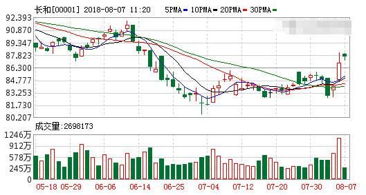 自从他掌舵李嘉诚万亿帝国时，仅仅三个月就花掉932亿元