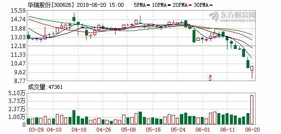 华瑞股份董事长倡议员工买入公司股票