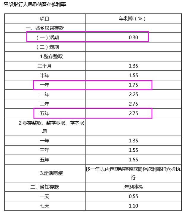 假如有500万存银行光吃利息能活下去吗？