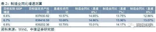 基建低增成为常态化意味着什么?