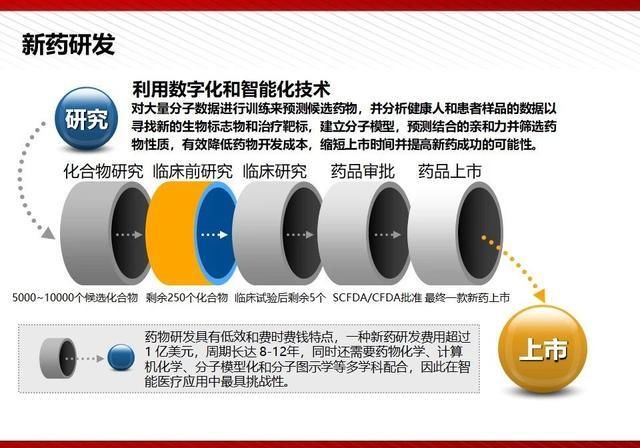  『通俗易懂』5G最完整、最通俗易懂的PPT（收藏）