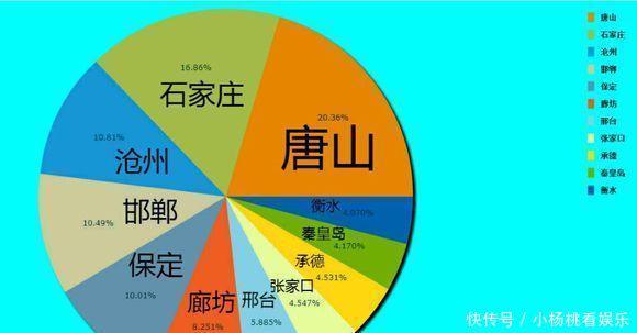  GDP@中国各地级市占省内GDP份额：看看哪个省的地级市比较强？