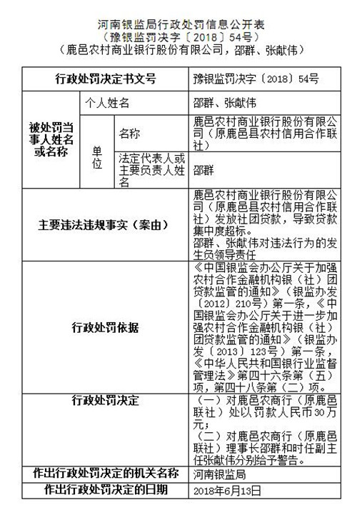 河南多家银行领银监局罚单 扶沟农村信用社被