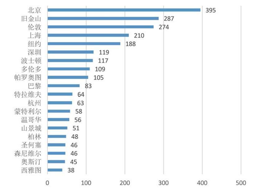 全球top储备量gdp_全球TOP10 前三季度GDP 印度被法国反超,美国不变,那中国呢(3)