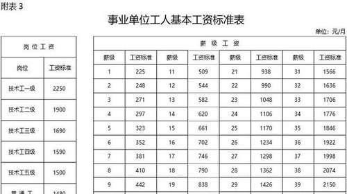  「事业单位」2019事业单位调资最新消息，40年工龄退休工资有多