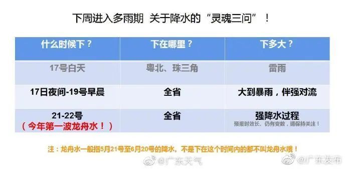  「雨水」广东“龙舟水”来袭！雨水将一顿操作猛如虎