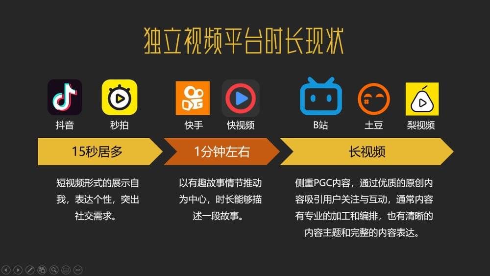  「讨好」品牌如何“讨好”B站年轻人？